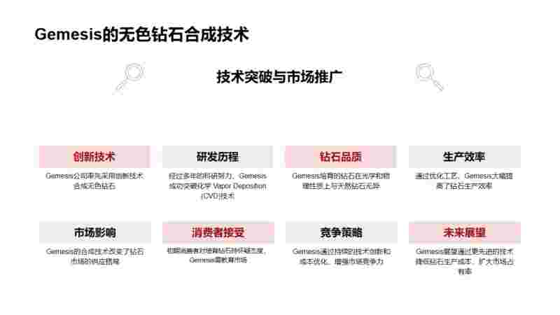 培育钻石市场规模培育钻石行业深度研究