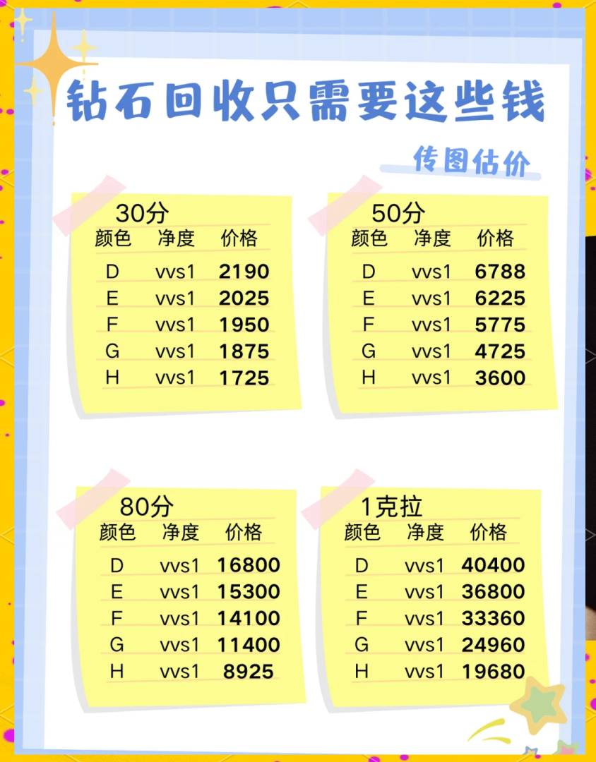 钻石回收的价格,现在钻石回收什么价-第1张图片-翡翠网 钻石回收的价格,现在钻石回收什么价-第1张图片-翡翠网