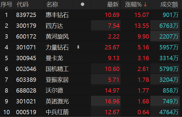 培育钻石上市公司股票培育钻石概念股票-第1张图片-翡翠网 培育钻石上市公司股票培育钻石概念股票-第1张图片-翡翠网