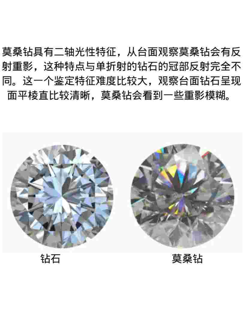 莫桑钻和钻石买哪个好莫桑钻和钻石哪个价值高-第1张图片-翡翠网 莫桑钻和钻石买哪个好莫桑钻和钻石哪个价值高-第1张图片-翡翠网
