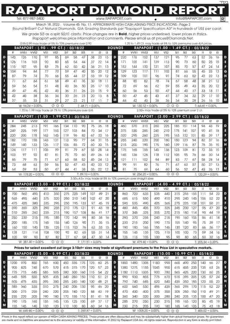 钻石价格表,15分钻石价格表-第2张图片-翡翠网 钻石价格表,15分钻石价格表-第2张图片-翡翠网