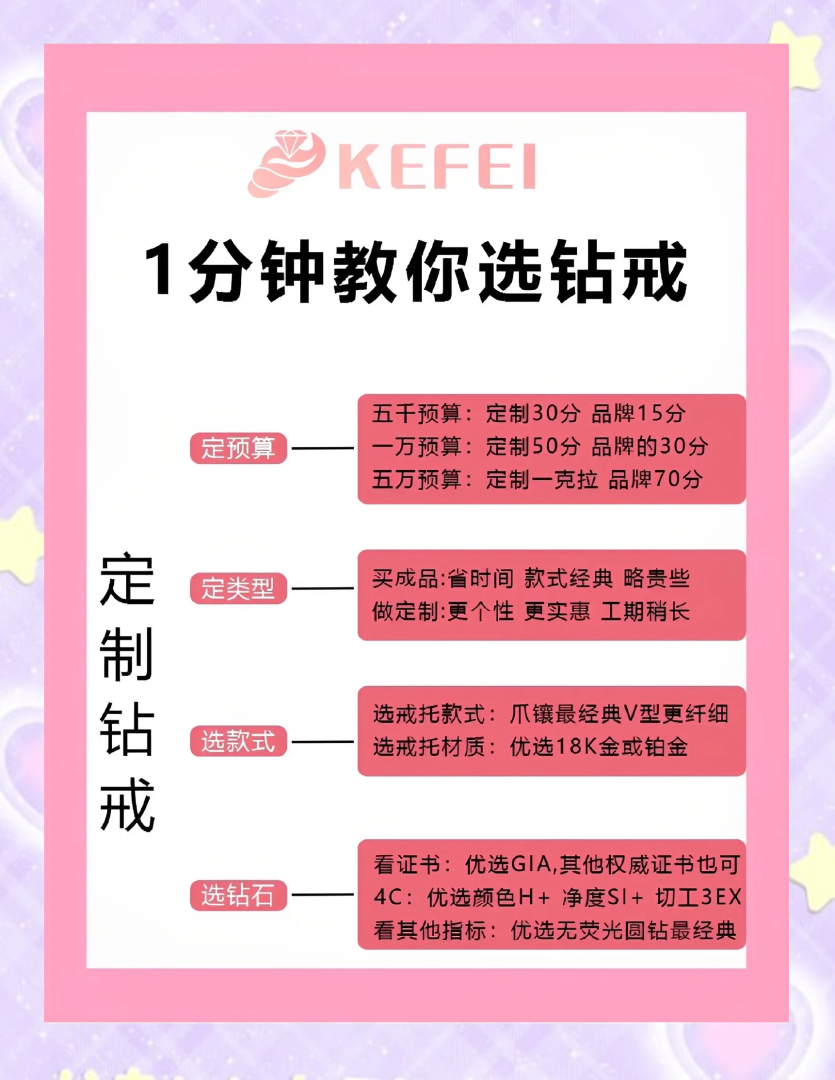 自己有钻石怎么去首饰店打造首饰,自己有钻石哪里可以做戒指-第1张图片-翡翠网 自己有钻石怎么去首饰店打造首饰,自己有钻石哪里可以做戒指-第1张图片-翡翠网