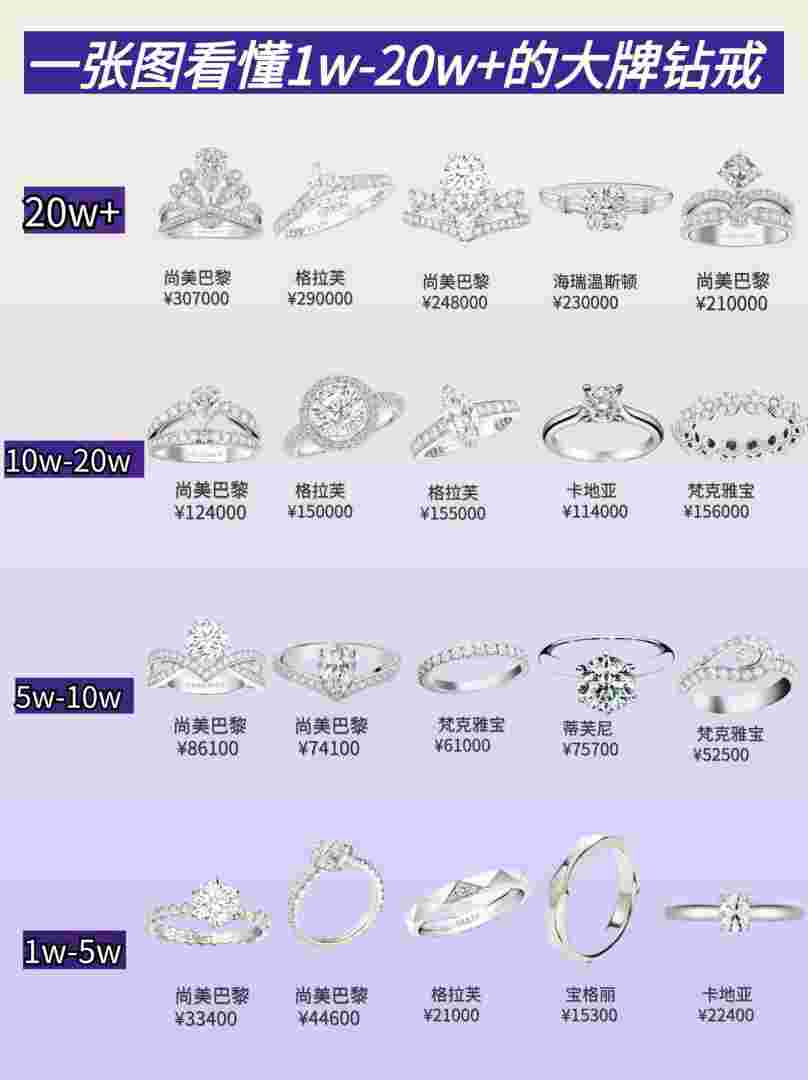 钻戒怎么挑选颜色和净度高低,钻戒怎么挑选颜色和净度