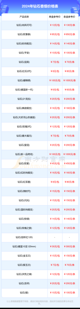 钻石价格钻石价格表和图片