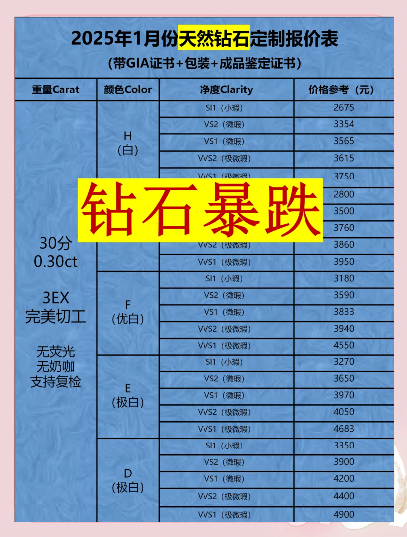 包含天然金刚石到钻石如何描述的词条