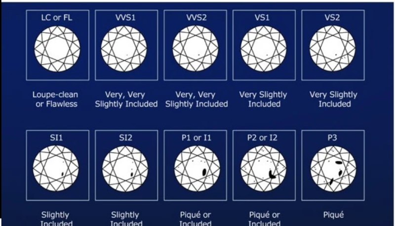 钻石净度分级表等级钻石净度分级表等级标准-第1张图片-翡翠网 钻石净度分级表等级钻石净度分级表等级标准-第1张图片-翡翠网