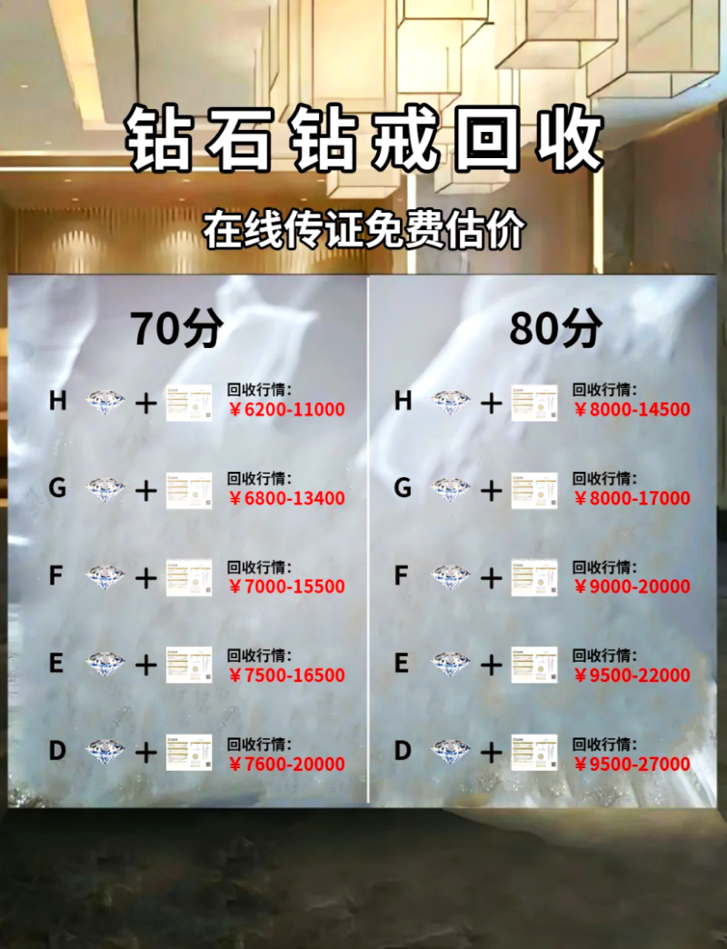 钻戒回收价格怎么算高,钻戒回收价格怎么算