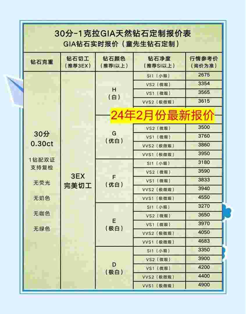 2022年钻石回收价格表图片2022年钻石回收价格表-第1张图片-翡翠网 2022年钻石回收价格表图片2022年钻石回收价格表-第1张图片-翡翠网