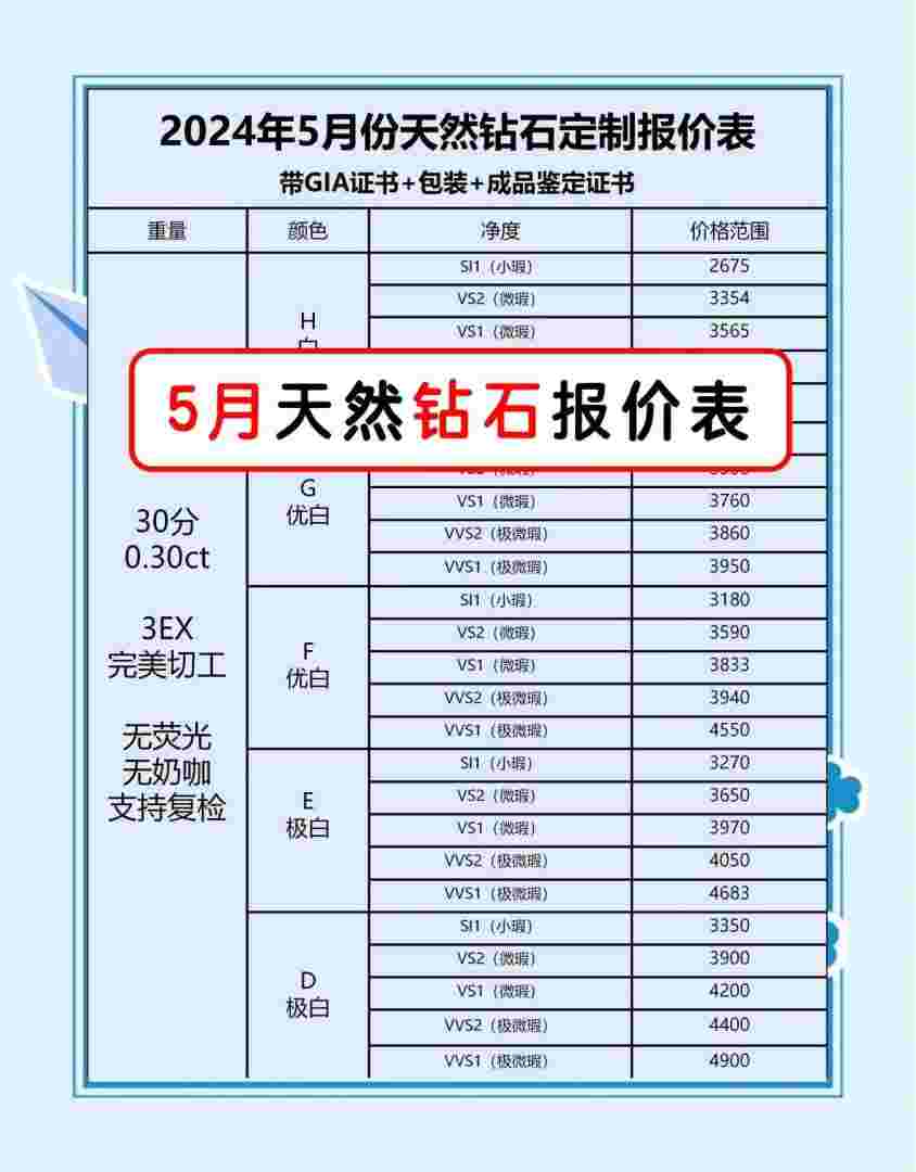 2022年钻石回收价格表图片2022年钻石回收价格表-第2张图片-翡翠网 2022年钻石回收价格表图片2022年钻石回收价格表-第2张图片-翡翠网