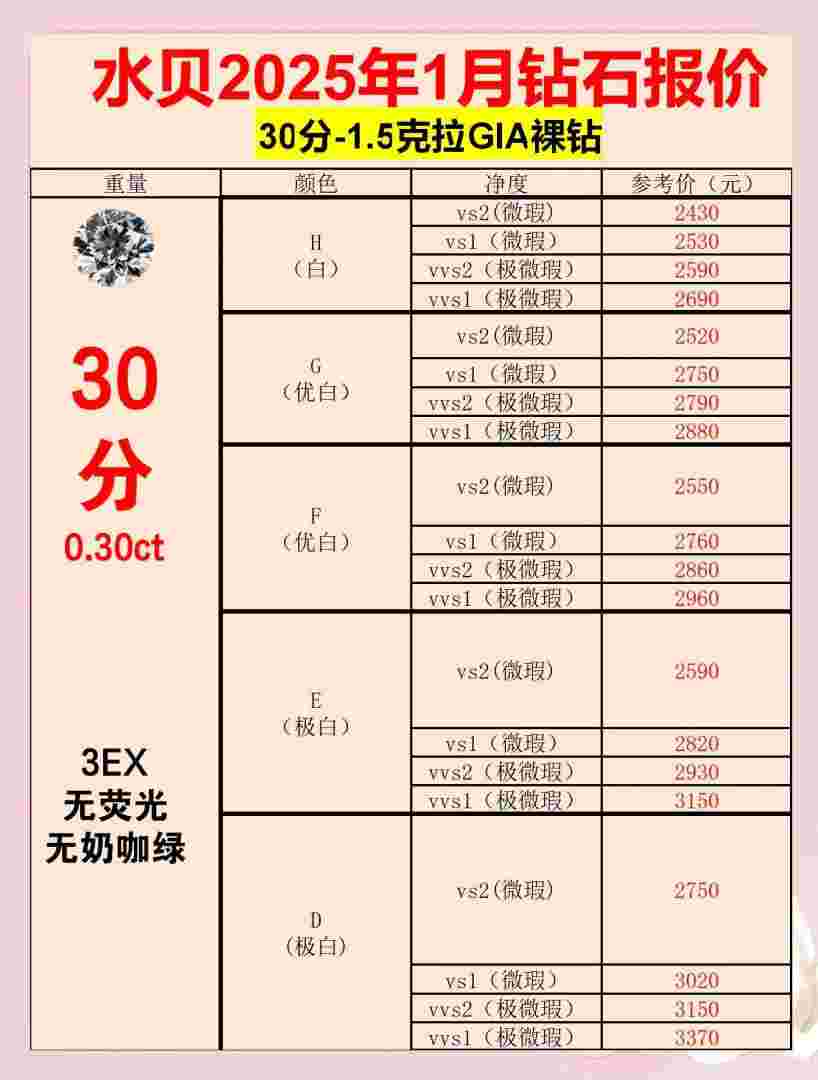 2020钻石价格表2020钻石价格-第2张图片-翡翠网 2020钻石价格表2020钻石价格-第2张图片-翡翠网