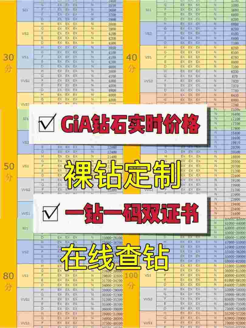 2020钻石价格表2020钻石价格-第1张图片-翡翠网 2020钻石价格表2020钻石价格-第1张图片-翡翠网