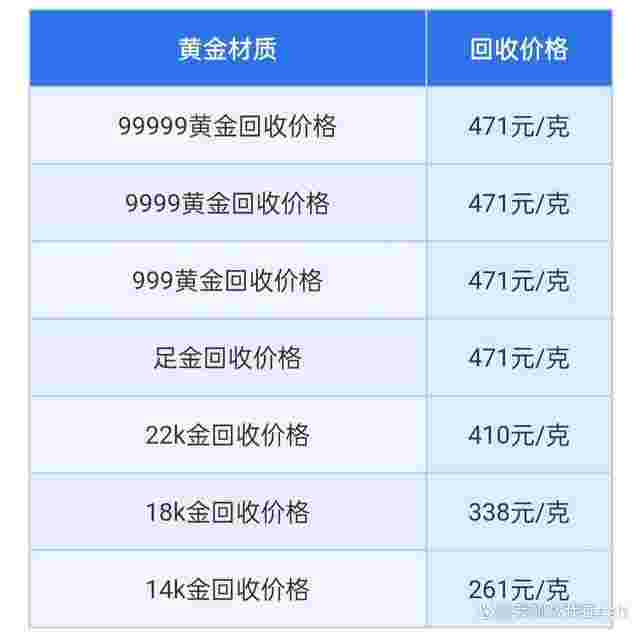 今天黄金回收价多少,今天黄金回收价多少钱一克