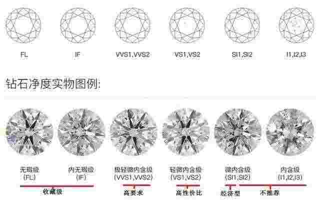 钻石分几个等级参照图,钻石一共分几个等级-第2张图片-翡翠网 钻石分几个等级参照图,钻石一共分几个等级-第2张图片-翡翠网