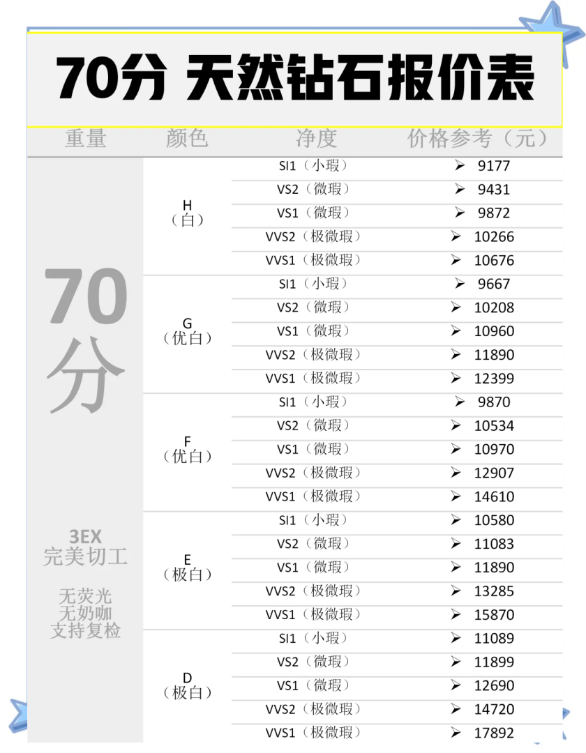 世界上最贵的钻石一克拉多少钱,顶级钻石多少钱一克拉