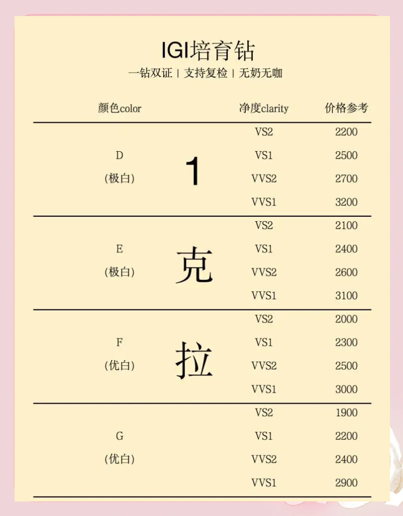 世界上最贵的钻石一克拉多少钱,顶级钻石多少钱一克拉-第2张图片-翡翠网 世界上最贵的钻石一克拉多少钱,顶级钻石多少钱一克拉-第2张图片-翡翠网