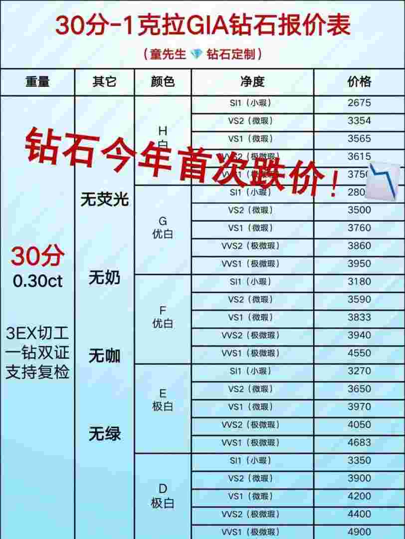 钻石定制前十品牌大全钻石定制有哪些品牌