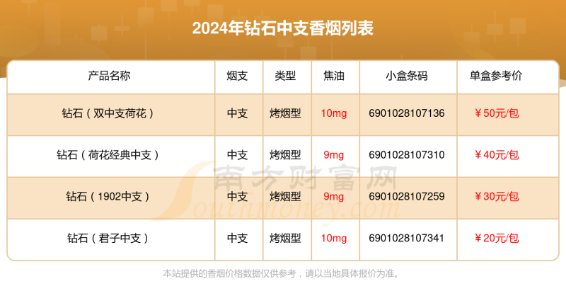 钻石香烟价格表图大全图片及价格,钻石所有香烟价格表-第2张图片-翡翠网 钻石香烟价格表图大全图片及价格,钻石所有香烟价格表-第2张图片-翡翠网