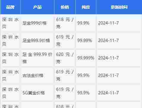 1g黄金多少钱2020,1g黄金多少钱2025年
