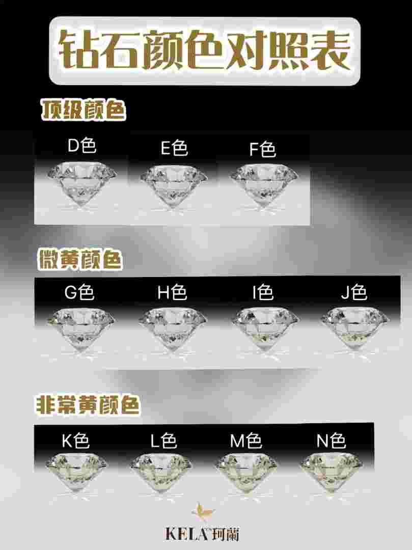 天然钻石有几种颜色天然钻石有几种颜色?哪种颜色最好?