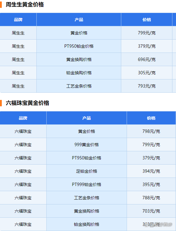 请问现在黄金的价格多少钱一克,现在黄金价是多少钱1克?