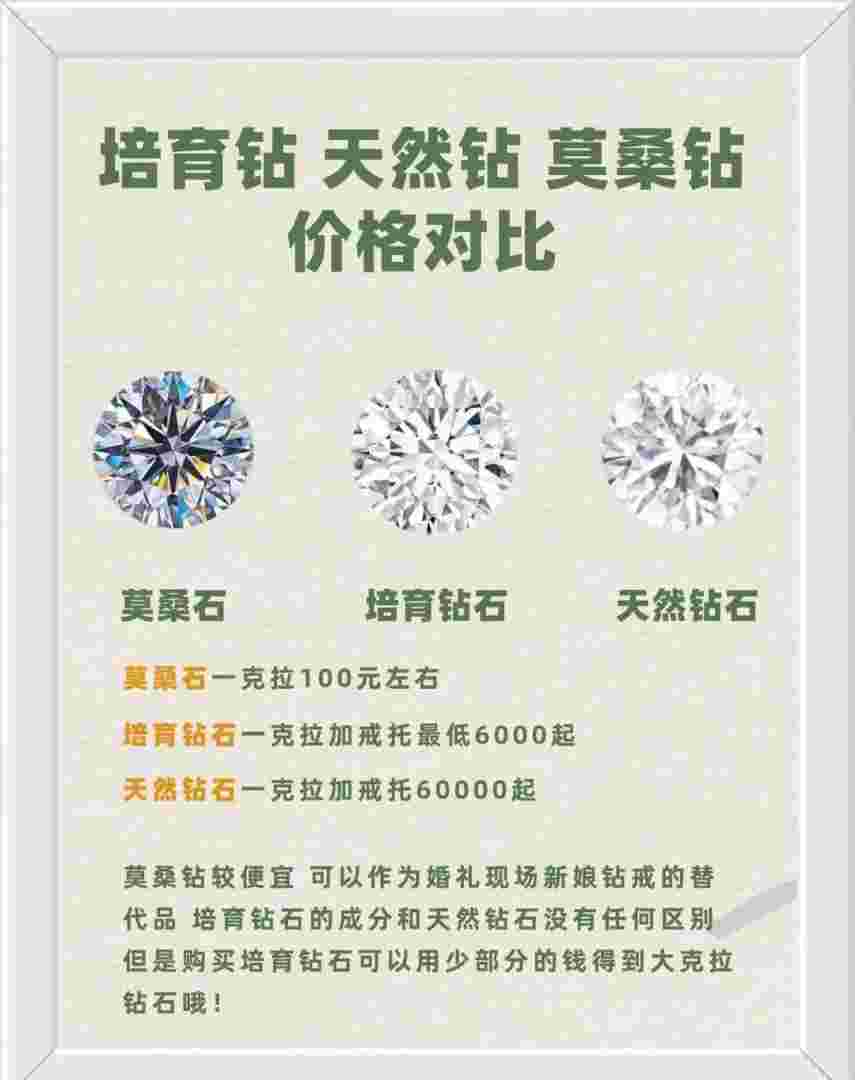钻石和莫桑钻肉眼区别钻石和莫桑钻的区别,怎么分辨-第2张图片-翡翠网