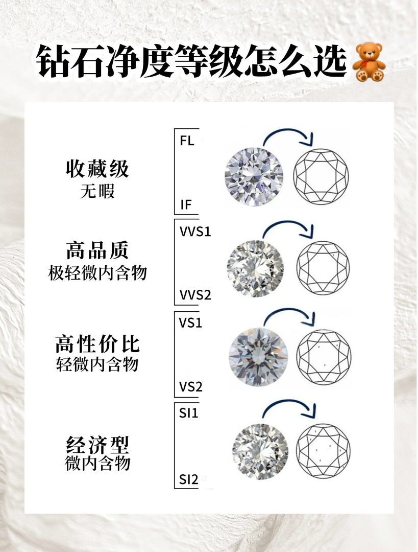 有几种钻石几种钻石-第1张图片-翡翠网 有几种钻石几种钻石-第1张图片-翡翠网
