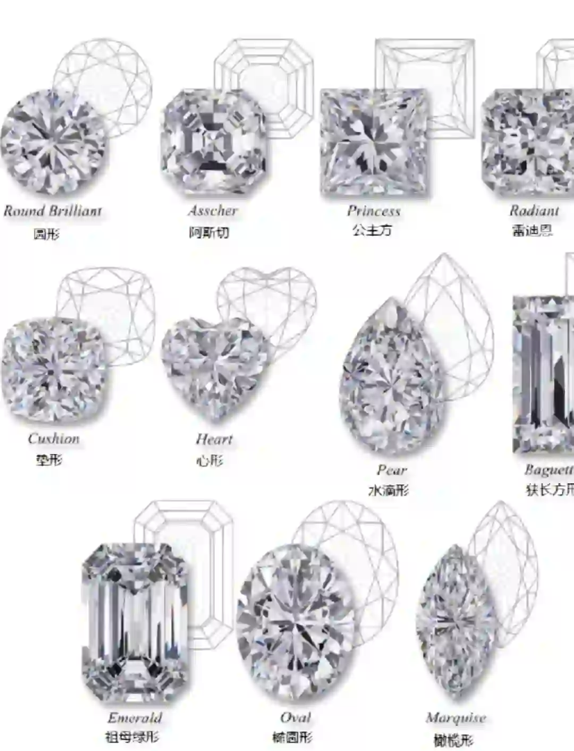 钻石的种类,钻石的种类有哪些-第2张图片-翡翠网 钻石的种类,钻石的种类有哪些-第2张图片-翡翠网