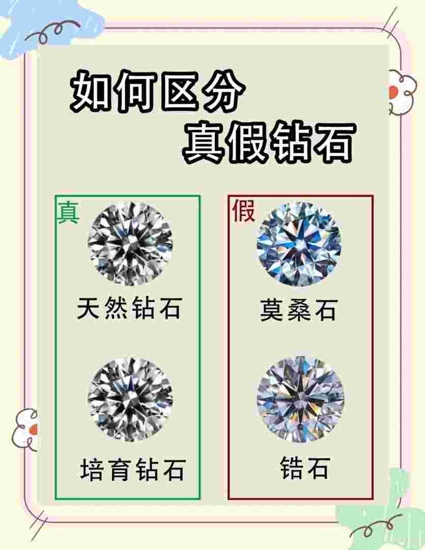 了解钻石是怎么形成的视频了解钻石是怎么形成的