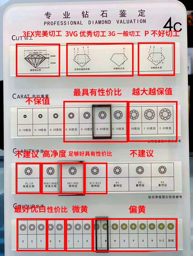 钻石分几个等级划分,钻石分几个等级划分标准