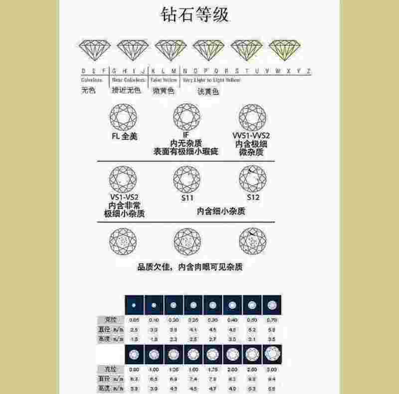 钻石分几个等级划分,钻石分几个等级划分标准-第2张图片-翡翠网 钻石分几个等级划分,钻石分几个等级划分标准-第2张图片-翡翠网