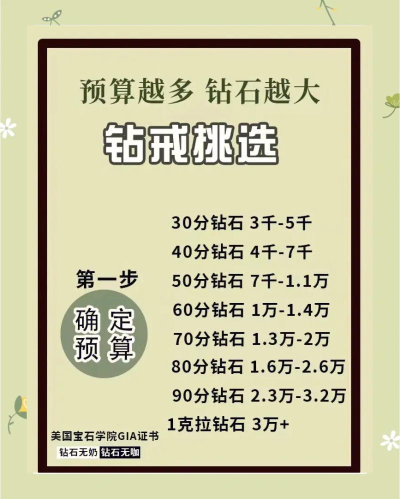 怎么挑选钻戒性价比高怎么样挑选钻戒-第2张图片-翡翠网 怎么挑选钻戒性价比高怎么样挑选钻戒-第2张图片-翡翠网