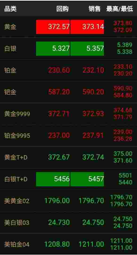 铂金价格多少钱一克,今天950铂金价格多少钱一克