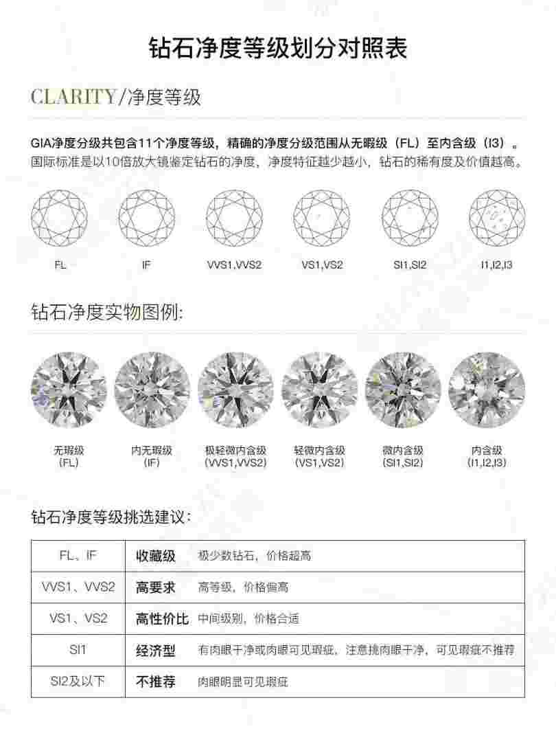 钻石等级成色对照表怎么介绍,钻石等级成色与净度对照表