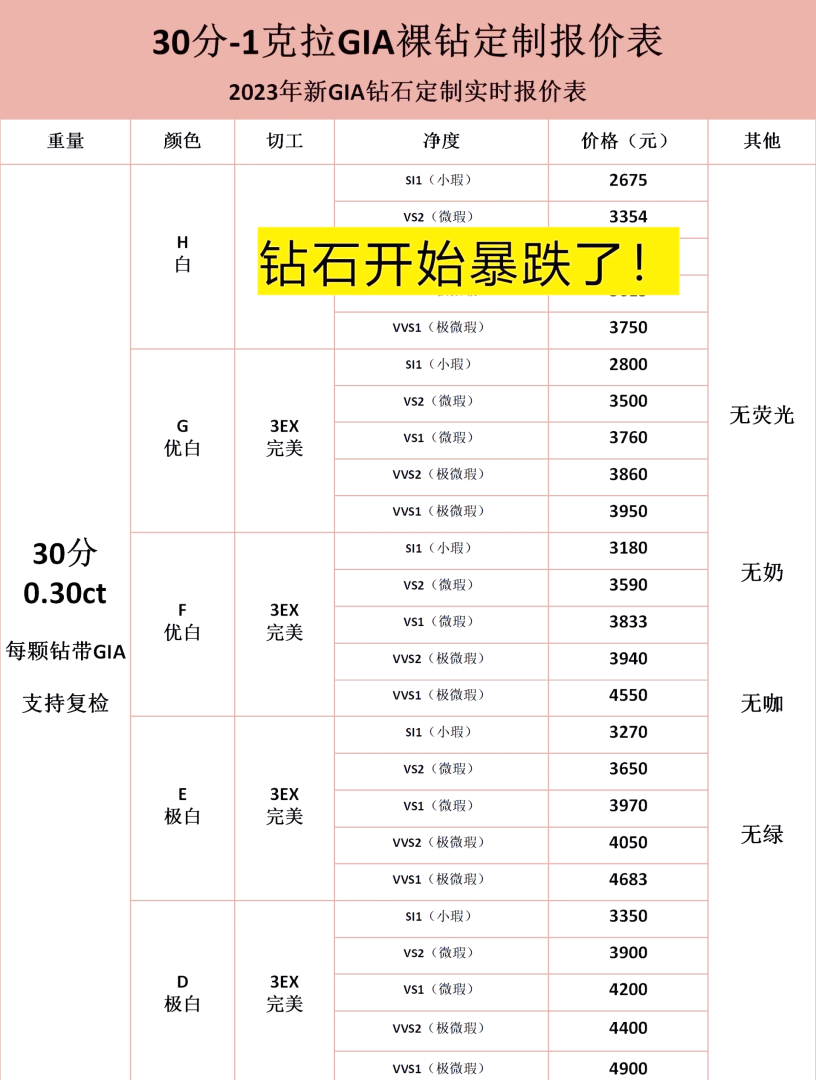 钻石净度对价格的影响钻石净度影响价格的几个点