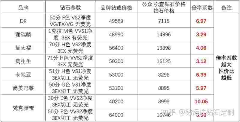 1克拉的钻石市场价多少钱1克拉的钻石价格