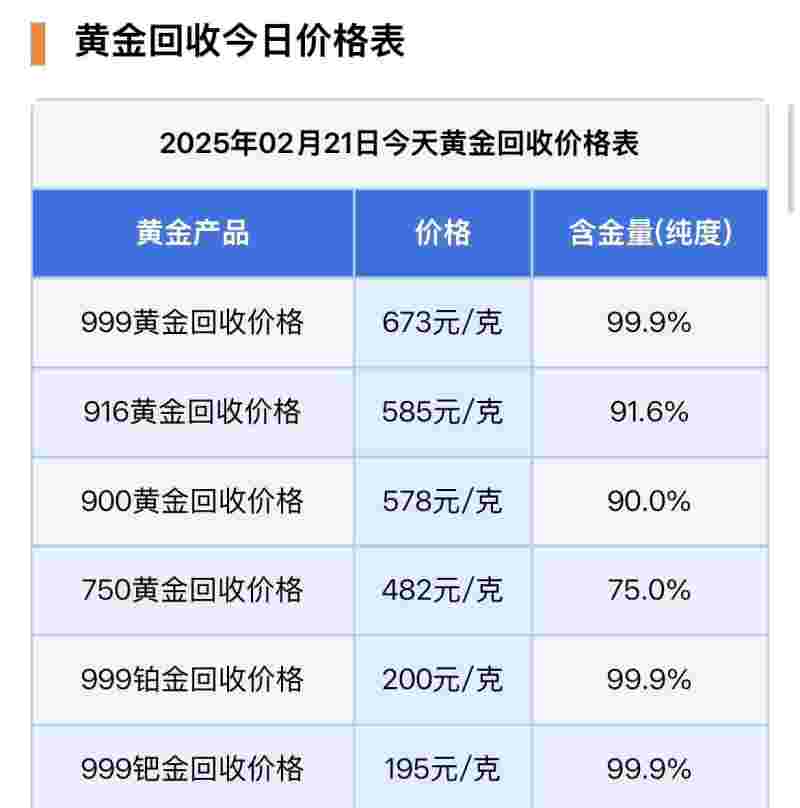 典当行收黄金的价格典当行收黄金的价格和金价一样吗