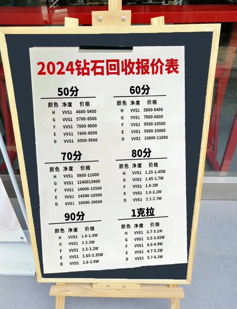 钻戒回收10分20分30分多少钱,二十分钻戒回收价格