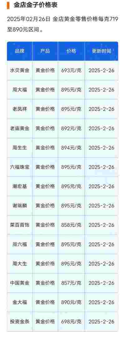 20克黄金值多少钱?,20克黄金回收大概多少钱