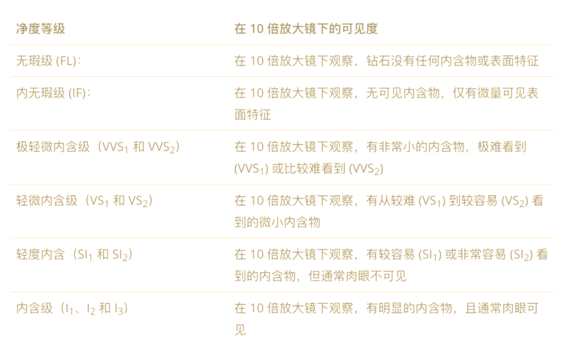 钻石净度vs和vs2有什么区别,vs净度的钻石能买吗