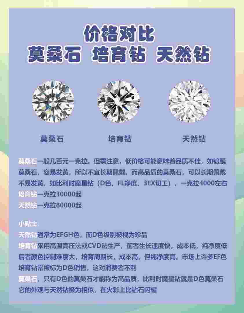 培育钻石和莫桑石的区别,培育钻石就是莫桑石吗-第2张图片-翡翠网