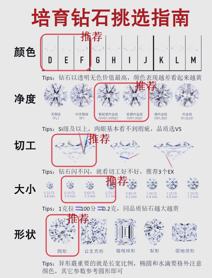 钻石净度vvs是什么级别钻石的净度等级vvs好吗这个钻石