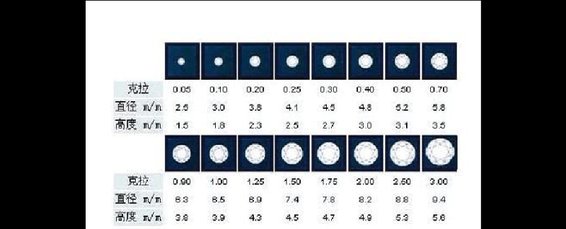 钻石等级表图片钻石等级表图-第2张图片-翡翠网 钻石等级表图片钻石等级表图-第2张图片-翡翠网