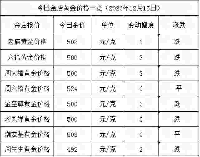 现在黄金多少一克最新现在黄金多少一克