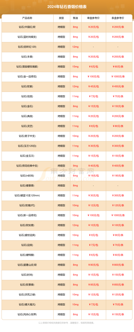 10.8克拉钻石多少钱105克拉钻戒多少钱