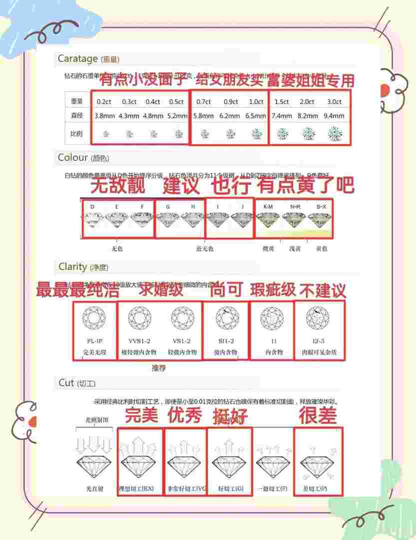 怎样判断钻石真假,怎么判断真假钻石