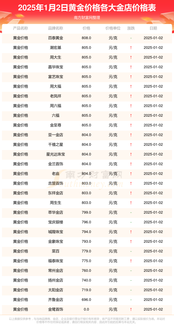 999黄金回收价格多少钱一克人民币999黄金回收价格