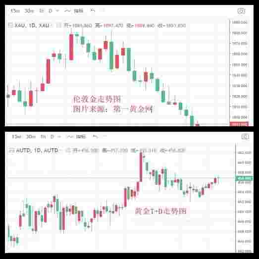 中国黄金为什么便宜,中国黄金为什么便宜这么多