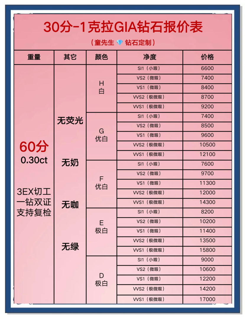 怎么买钻戒性价比最高怎样买钻戒性价比最高