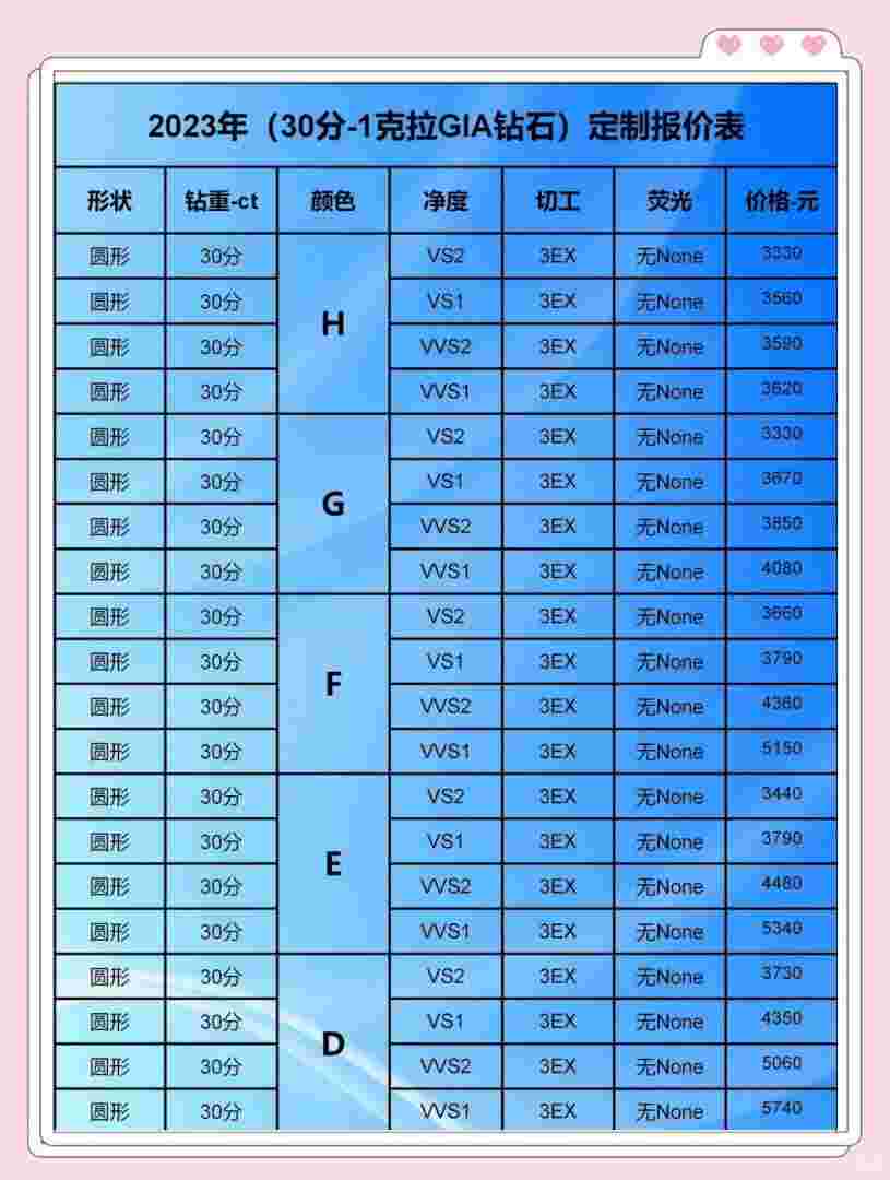 钻戒一般得多少钱,一般的钻戒大概多少钱-第2张图片-翡翠网 钻戒一般得多少钱,一般的钻戒大概多少钱-第2张图片-翡翠网