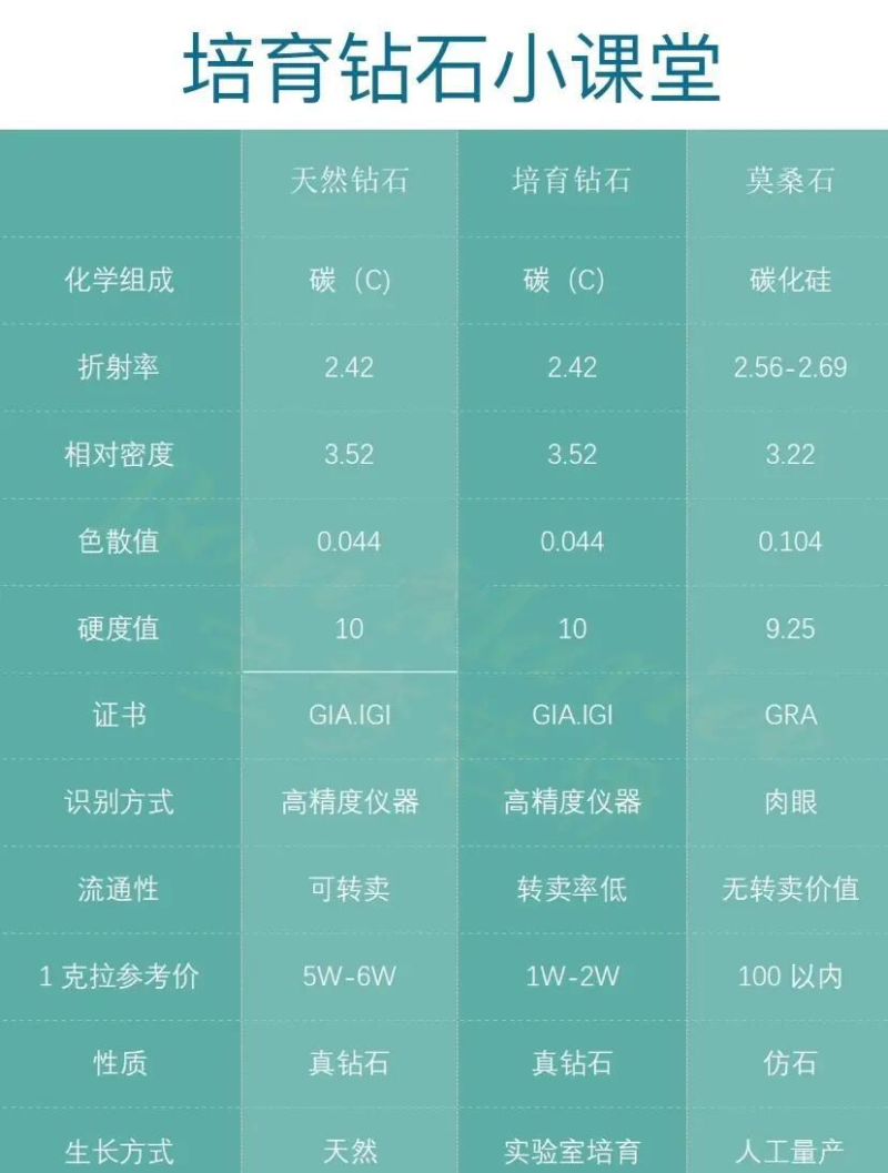 培育钻石好不好培育钻石是不是真钻-第2张图片-翡翠网 培育钻石好不好培育钻石是不是真钻-第2张图片-翡翠网